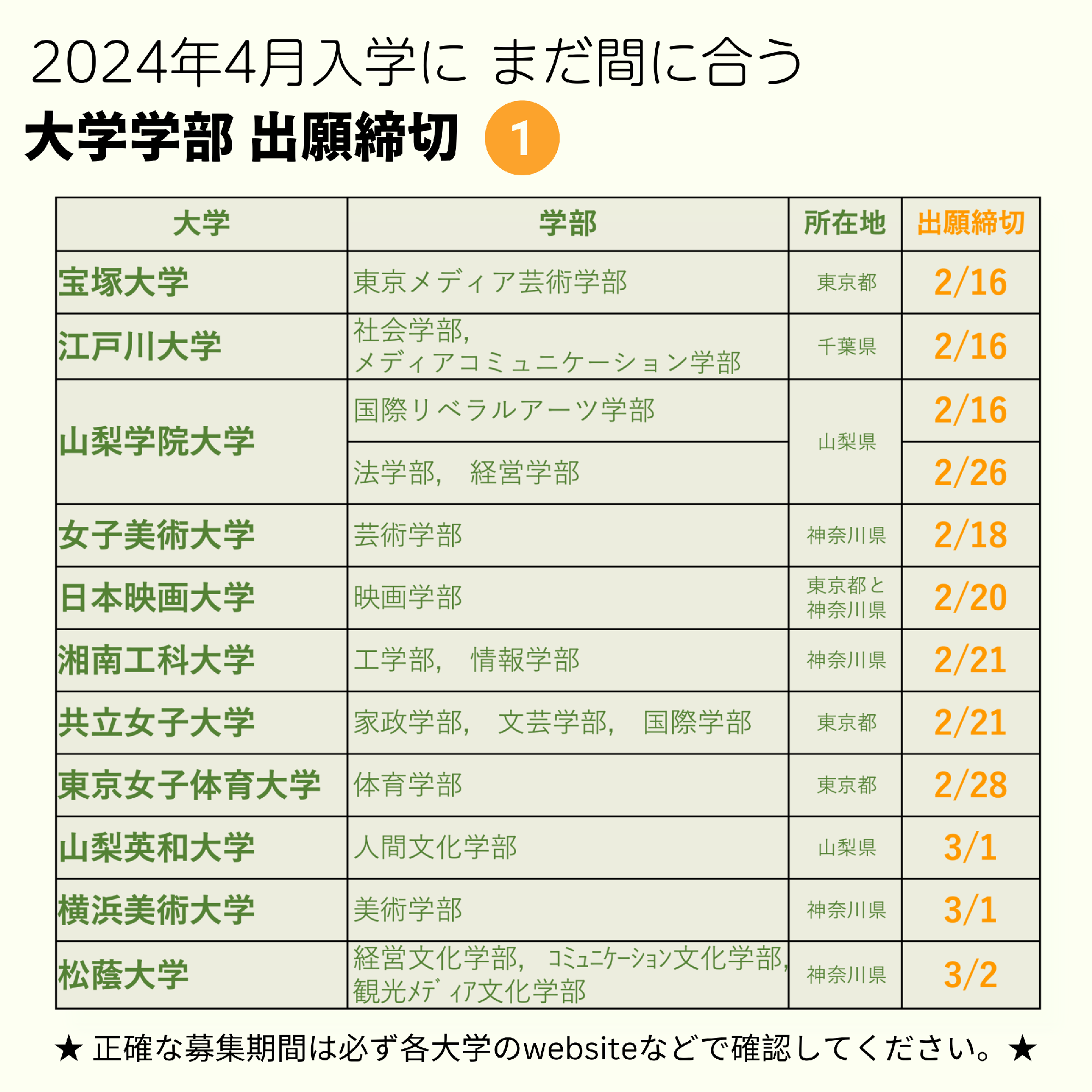 Universities Still Accepting Applications for April 2024 Enrollment