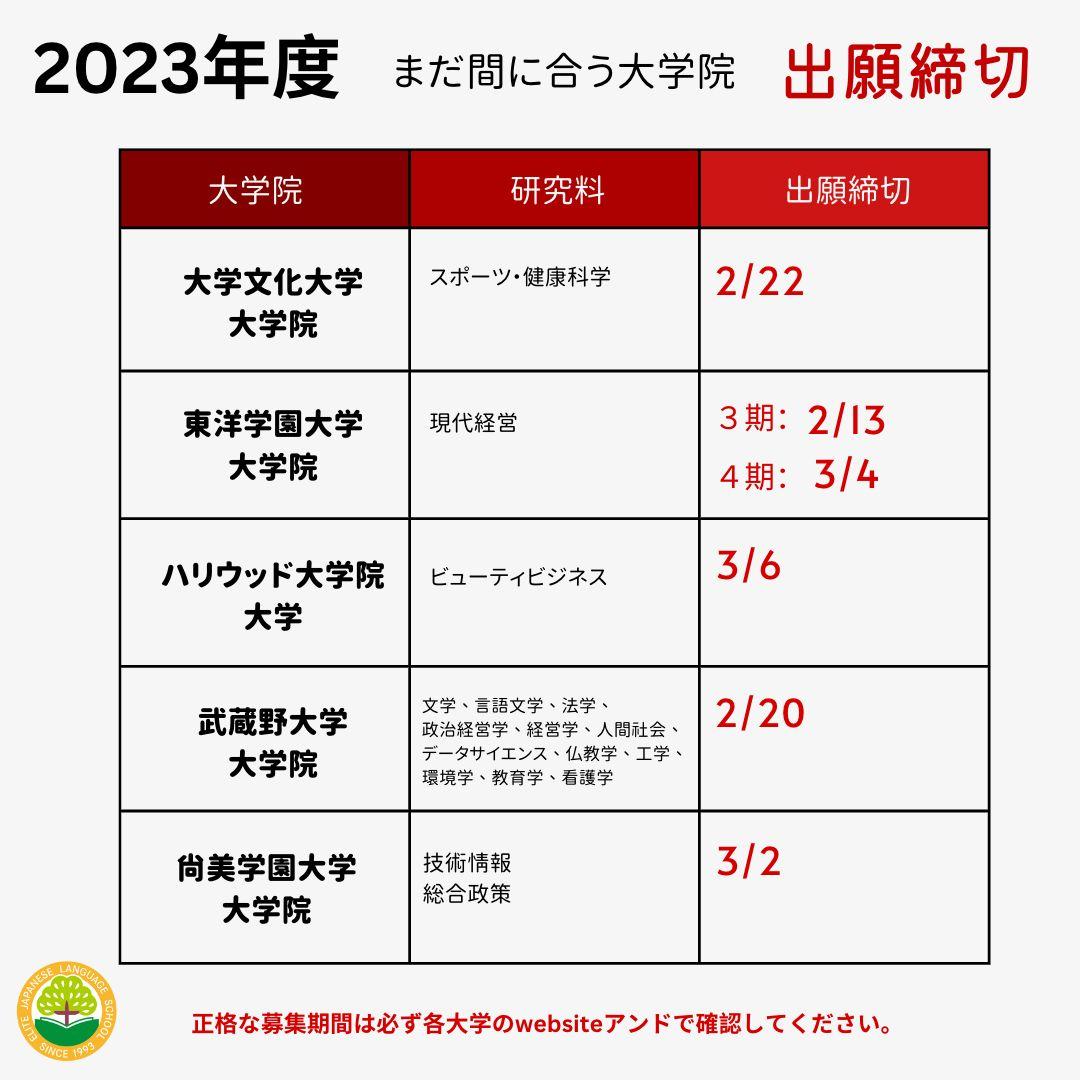2023 Graduate Schools that are still accepting applications